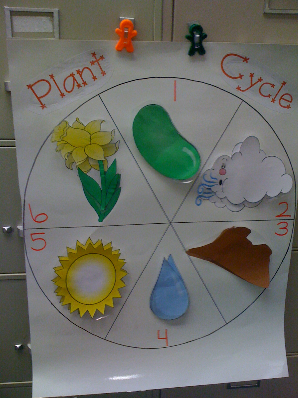 Printable Plant Activities For Preschool - Get Your Hands on Amazing ...